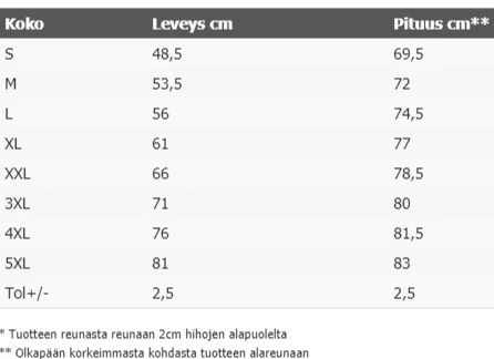 Tuotekuva 2