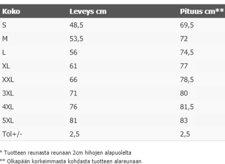 Tuotekuva 2