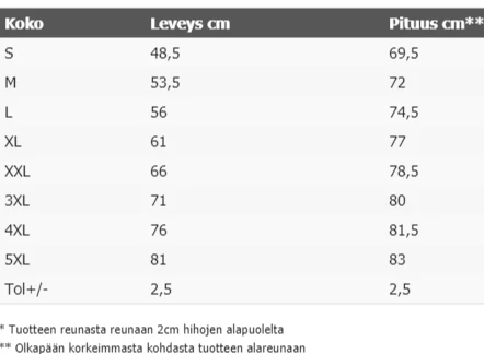 Tuotekuva 2